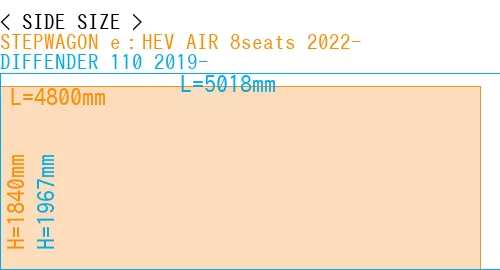 #STEPWAGON e：HEV AIR 8seats 2022- + DIFFENDER 110 2019-